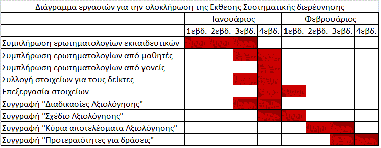 6 Μαρκοποφλου Μαρίνα Μζλοσ 7 Μερτηάνθ Μαρία Μζλοσ 8 Μπζγου Ευδοξία Μζλοσ 9 Νανίδθσ Γρθγόρθσ Μζλοσ 10 κόνδρα Αγορίτςα Μζλοσ 11 Χρόνθσ τζφανοσ Μζλοσ Φπονοδιάγπαμμα επγαζιών Λαμβάνοντασ υπόψθ τθν