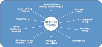 Ο Υξόληνο πόλνο είλαη ν πόλνο πνπ επηκέλεη πέξα από έλα εύινγν ρξνληθό δηάζηεκα επνύισζεο ηξαύκαηνο, κεηά ηε ζπλήζε