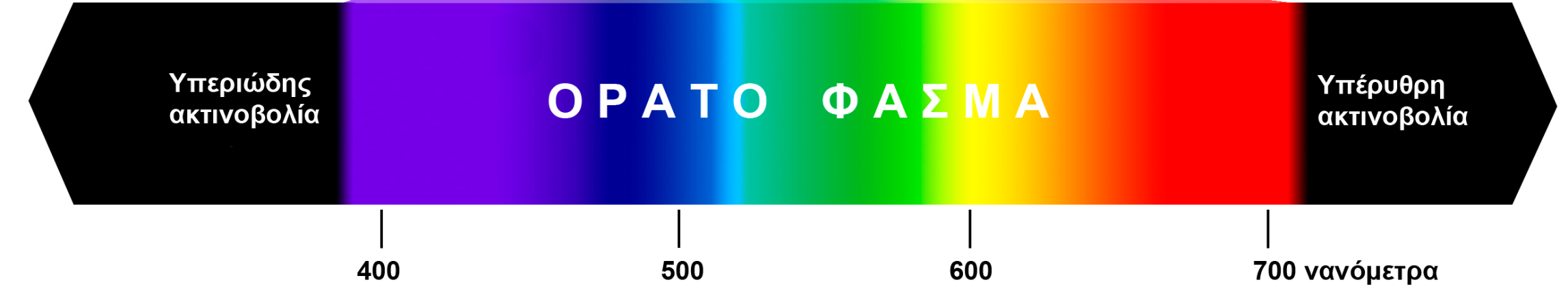 4 Το χρώμα Έχουμε συνηθίσει να συνδέουμε την ασπρόμαυρη εικόνα με «παλιές» ταινίες, ενώ δεχόμαστε πια ως δεδομένο το χρώμα σε σύγχρονες παραγωγές.