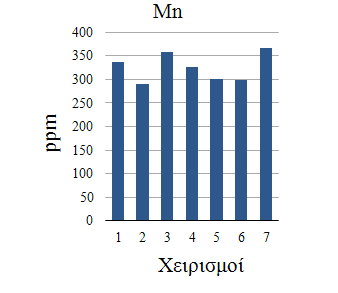 Κρεπτικά ςτοιχεία ςτα φφλλα του Nerium oleander Συμπεράςματα Θ αποκατάςταςθ του παλαιοφ τζλματοσ ςτθν περιοχι τθσ Σλυμπιάδασ μπορεί να επιτευχκεί με τθ μζκοδο τθσ ωυτοαποκατάςταςθσ, μετά από χθμικι