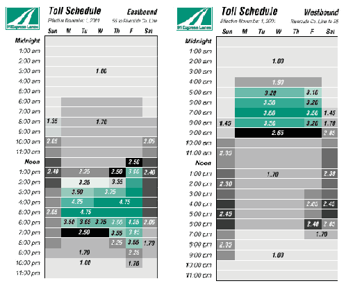 SR91: Toll schedule HOV3+ pay 50%, 4-6PM, else free In FY 2007 operating revenue was $49.