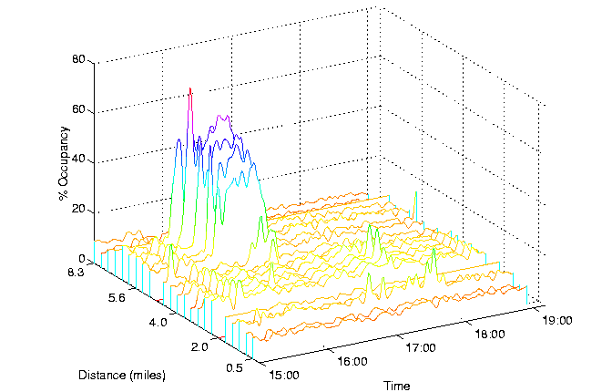 292 I-10: Effect of