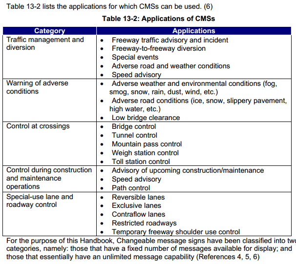 Πηγή:Freeway Management and Operations handbook,