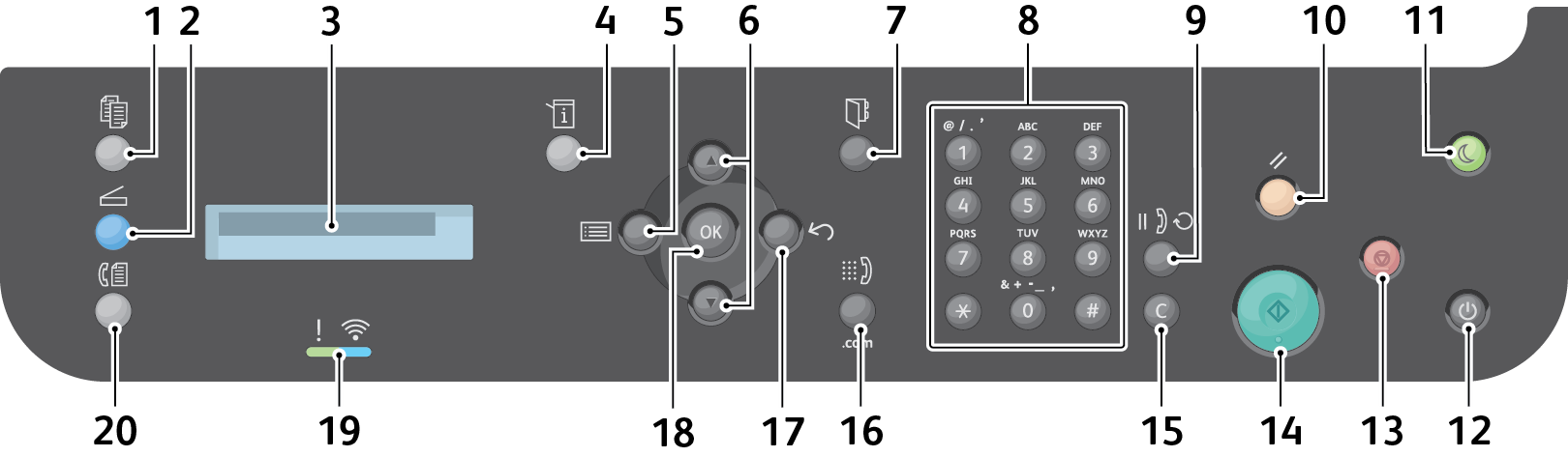 Επισκόπηση του Πίνακα ελέγχου Επισκόπηση του Πίνακα ελέγχου Ο πίνακας ελέγχου αποτελείται από μια οθόνη, ένα πληκτρολόγιο και τα πλήκτρα που πατάτε για τον έλεγχο των λειτουργιών που διατίθενται στον