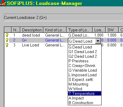 Νέο πλαίσιο διαλόγου Loadcase Manager Όπως µπορείτε να διακρίνετε στην εικόνα, το πλαίσιο διαλόγου προγραµµατίστηκε πλήρως από την αρχή.