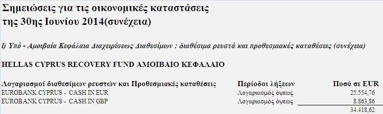 12 EUR/USD =1,3658 EUR/GBP =0,8015 δ) Τόκοι και Εισόδημα από μερίσματα Για τον υπολογισμό του εισοδήματος από τόκους λαμβάνονται υπόψη οι δεδουλευμένοι τόκοι μετά από αφαίρεση των παρακρατηθέντων