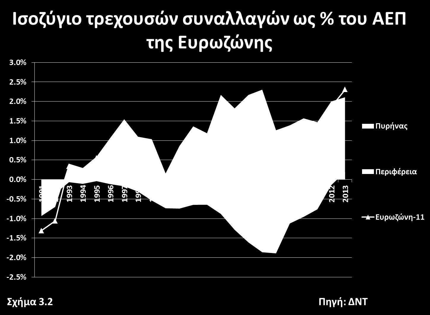 ευρώ, για να βρεθεί το χαμηλότερο κόστος δανεισμού. Οι επενδυτές μπορούν επίσης να κατανέμουν τους κινδύνους καλύτερα. (http://ec.europa.eu/economy_finance/euro/why/single_market/index_en.htm) 3.