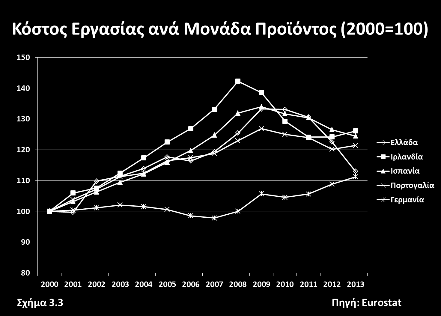 Τα στοιχεία αυτά επιβεβαιώνονται από τους Fernandez-Villaverde, Garicano και Santos (2013) οι οποίοι παρουσιάζουν αναλύσεις συγκεκριμένων περιπτώσεων από κάθε περιφερειακή χώρα που απεικονίζουν τη