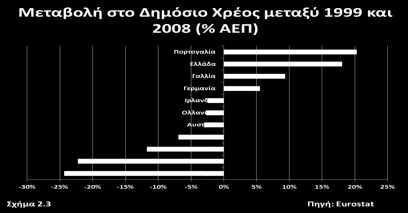 Τέλος, το Σχήμα 2.