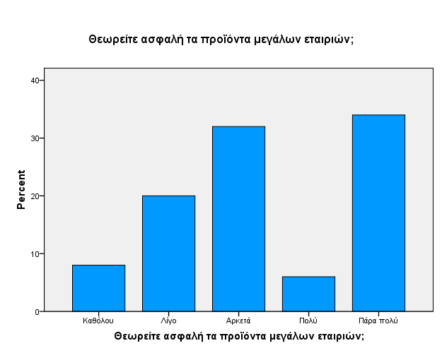 και υπάρχει ακόμα έντονη τάση των Ελλήνων καταναλωτών προς τα προϊόντα μεγάλων εταιριών, ωστόσο παρατηρείται μία ταυτόχρονη τάση μεταστροφής προς ανώνυμα προϊόντα, λόγω της μείωσης του διαθέσιμου