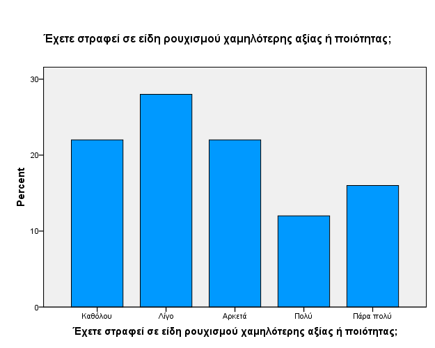 Όσο αφορά τον κλάδο της ένδυσης και υπόδησης, όπως αναλύθηκε και σε προηγούμενο κεφάλαιο, αυτός έχει επηρεαστεί αρκετά από την κρίση, καθώς παρατηρείται έντονη μεταστροφή προς φθηνότερο προϊόντα