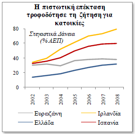 Γράφημα 4 Πηγή: Τράπεζα της Ελλάδος δ) Επιχειρηματικές συγκυρίες Οι προσδοκίες αποτελούν κρίσιμο παράγοντα της οικονομικής δραστηριότητας.