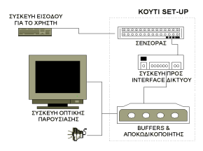 Πελάτης (2/2) Τμήματα υλικού (hardware): Interface