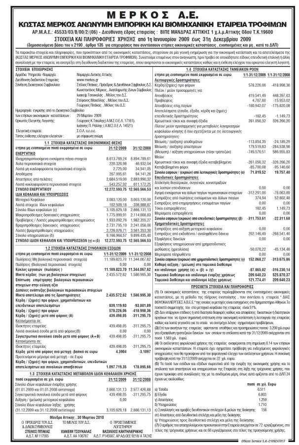 8.3. Ισολογισµός χρήσεως 2009 της ΚΩΣΤΑΣ ΜΕΡΚΟΣ ΑΝΩΝΥΜΗ