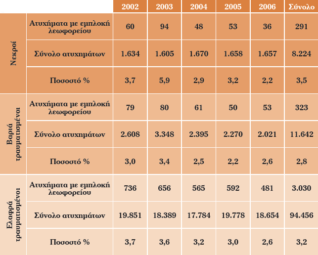 Παθόντες σε