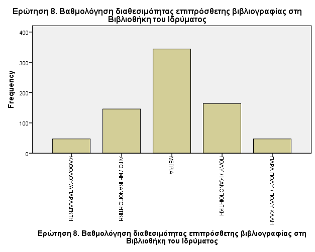 Missing 0 92 11,0 Total 840 100,0 65 4.5.Πώς κρίνετε τα διαθέσιμα μέσα και υποδομές; 4.5.1.Αίθουσες διδασκαλίας: (α) Αριθμός και χωρητικότητα.