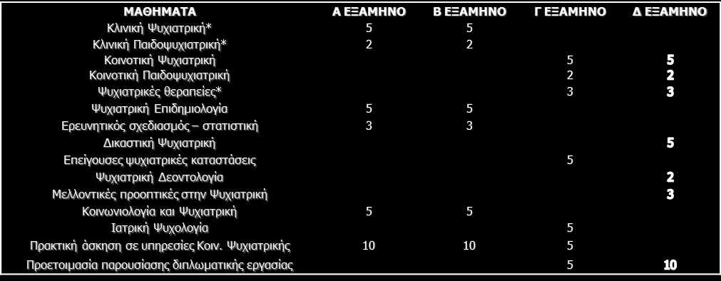 ΗΗ) ΔΚΠΑΗΓΔΤΖ ΔΗΓΗΚΔΤΟΜΔΝΧΝ α) Παξνπζίαζε πεξηζηαηηθνύ 1 θνξά ηελ εβδνκάδα (δηάξθεηαο 1 ώξαο πεξίπνπ) από εηδηθεπόκελν ή εηδηθό ηαηξό.