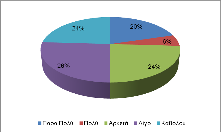 53 Γηάγξακκα 8: Λφγνο γηα ζπκκεηνρή ζε ζπνπδέο ρσξίο λα ππφθεηληαη ζε κεηαθηλήζεηο.