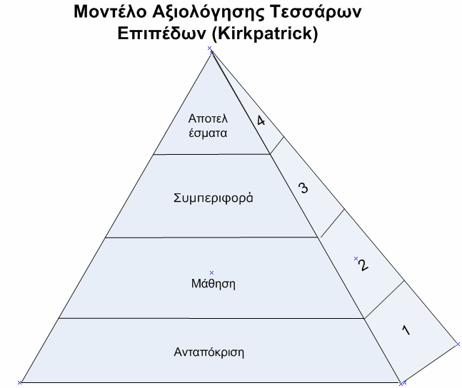 ενδεπιχειρησιακής εκπαίδευσης.