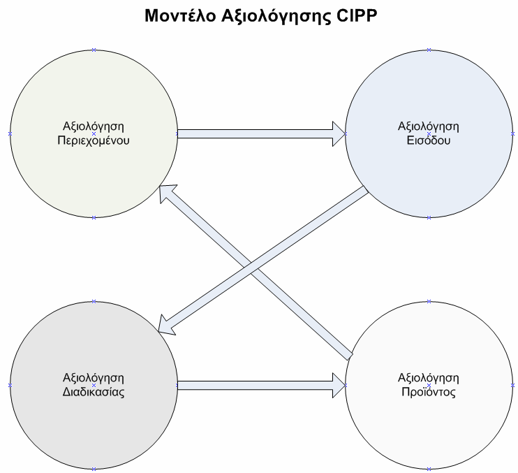 αξιλόγηση πργραμμάτων εκπαίδευσης σε επιχειρήσεις κατά τελευταία σαράντα έτη.