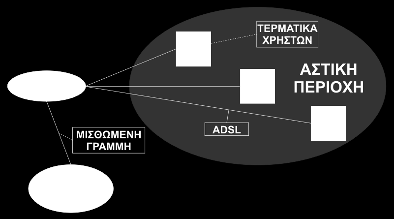 2.3. Ευρυηωνικά δίκτυα ςτισ επιμζρουσ νθςίδεσ τθσ Ευφυοφσ Θεςςαλονίκθσ Από όλεσ τισ εναλλακτικζσ προτάςεισ τθλεπικοινωνιακισ υποδομισ για αςτικά κζντρα κεωροφνται προςφορότερεσ με τεχνικά και