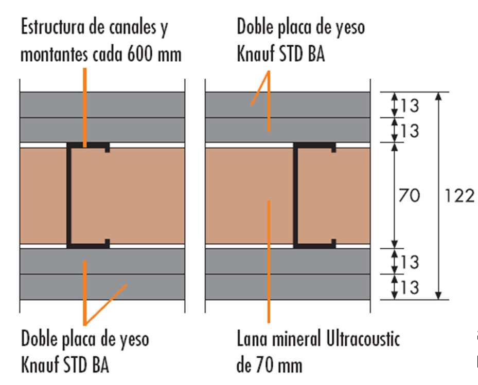 Ηχοµόνωση µε ορυκτοβάµβακα µε ECOSE Technology Συστήµατα µε διπλή γυψοσανίδα- Υψηλή ακουστική απόδοση / W112?????????? Μεταλλικός????????600 Σκελετός mm ιπλή????? Γυψοσανίδα?