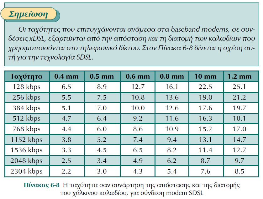 xdsl