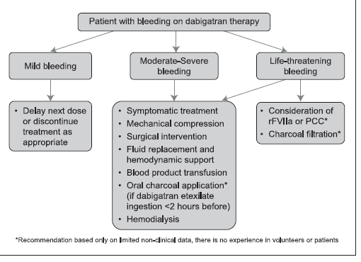 Thrombosis