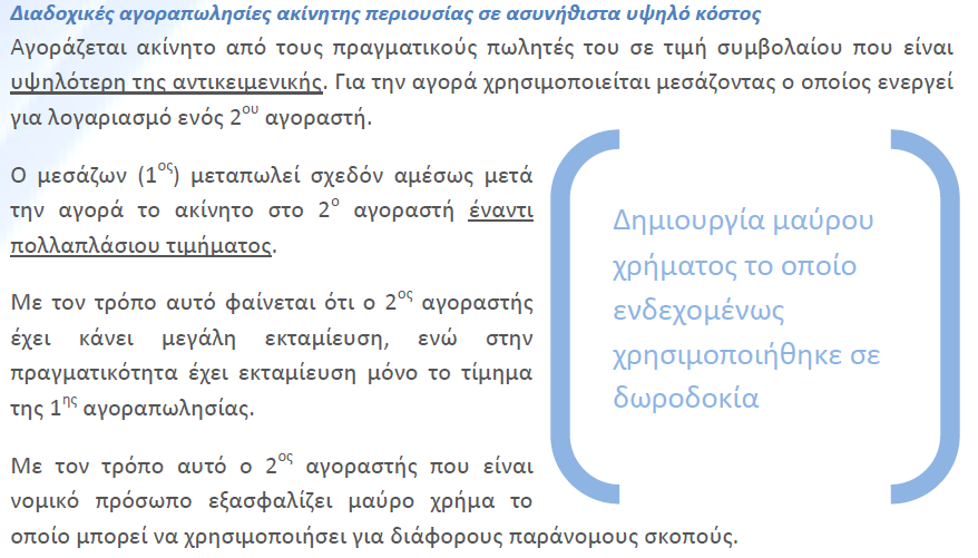 Πηγή: ετήσια έκθεση 2010 της Αρχής καταπολέμησης της νομιμοποίησης εσόδων από εγκληματικές δραστηριότητες και της χρηματοδότησης της τρομοκρατίας και ελέγχου των δηλώσεων περιουσιακής κατάστασης