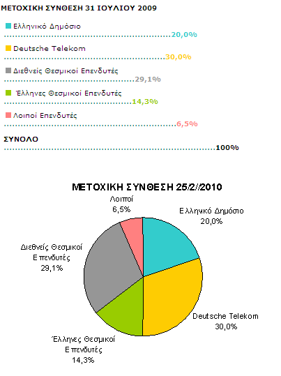 Κεφάλαιο 5:Μελέτη