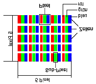 Σφάλματα pixel στις τηλεοράσεις LCD Παρά την υπερσύγχρονη τεχνολογία των οθόνων LCD, υπάρχει το ενδεχόμενο, λόγω της υψηλής περιπλοκότητας της κατασκευής, σε σπάνιες περιπτώσεις, να παρουσιάσουν