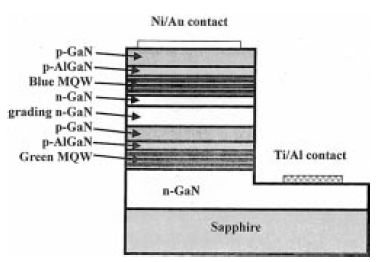 .+/ /,(/ '($ *%. $/: #1 /$% BLUE-GREEN LED epitaxy AlGaInP layer Nitride-Based Cascade Near White LEDs:!/1 (1!" # + /9'% + #1(% +#%, / +!