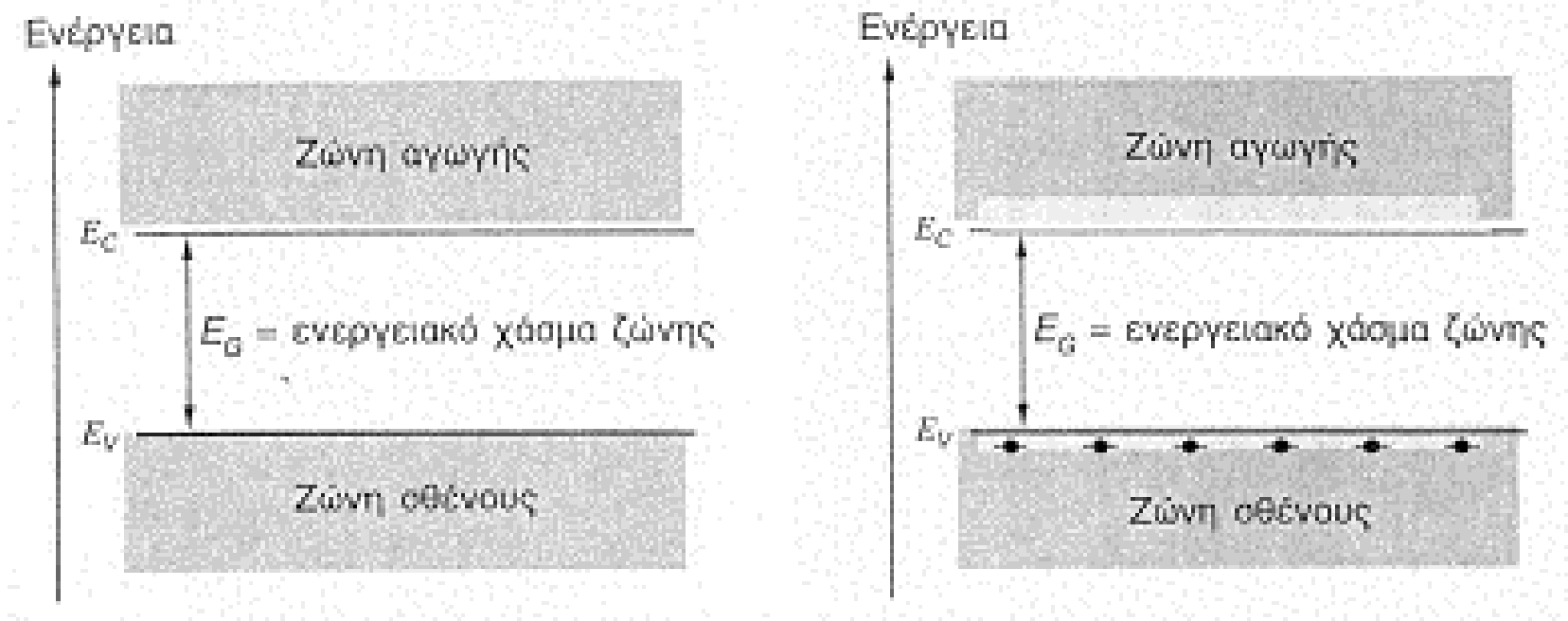 $/ 2.1: /-' /,&/ 8*/&/, -/ "µ,*,$ µ! µ 8&/"% Eg. $/ 2.