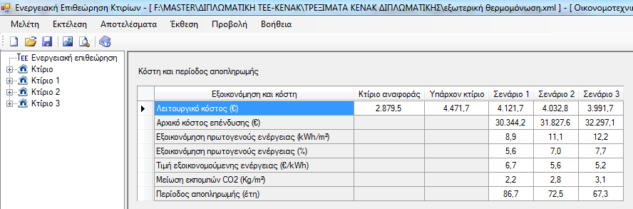 Εικόνα 6.2.13 Αποτελέσματα οικονομοτεχνικής ανάλυσης των τριών σεναρίων εξωτερικής θερμομόνωσης τοιχοποιίας.