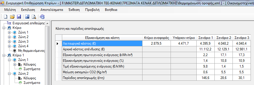 Εικόνα 6.2.18 Αποτελέσματα οικονομοτεχνικής ανάλυσης των τριών σεναρίων εξωτερικής θερμομόνωσης οροφής.