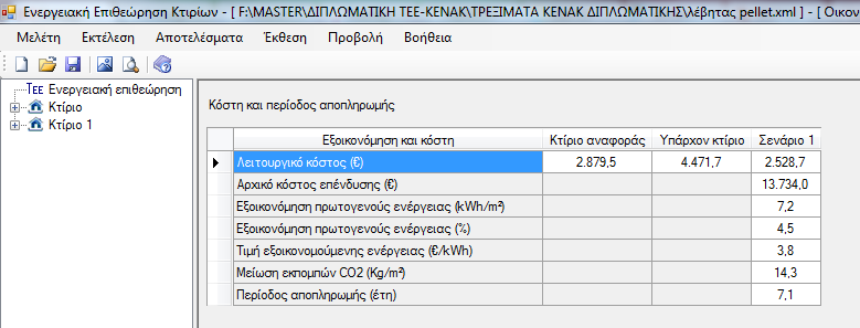 Στη συνέχεια παρουσιάζονται τα αποτελέσματα για τις ενεργειακές απαιτήσεις και καταναλώσεις μετά την επέμβαση αυτή, και αποτυπώνεται η διαφορά στην κατανάλωση καυσίμου (βιομάζα αντί για πετρέλαιο).