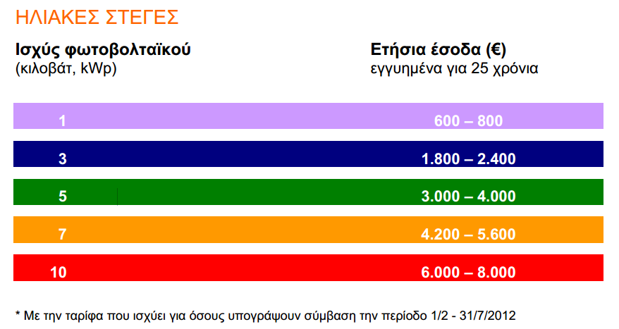 Πίνακας 6.2.