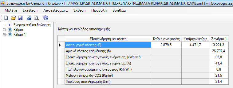 Εικόνα 6.2.70 Αποτελέσματα ενεργειακών απαιτήσεων και καταναλώσεων έπειτα από την εγκατάσταση αυτόνομου φωτοβολταϊκού συστήματος.