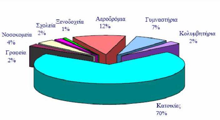 Εικόνα 1.