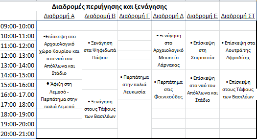 9.5 Δρομολόγια και