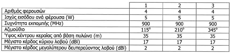 ΚΕΡΑΙΕΣ ΚΙΝΗΤΗΣ ΤΗΛΕΦΩΝΙΑΣ Στον υπό μελέτη Σ.Β.Κ.Τ., στην υφιστάμενη κατάσταση βρίσκονται εγκατεστημένες τρεις (3) κεραίες της VODAFONE.