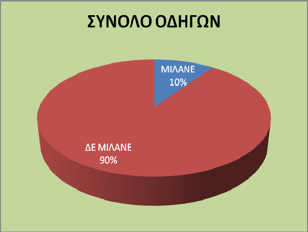 ΚΕΦΑΛΑΙΟ 4 ΣΥΛΛΟΓΗ ΚΑΙ ΕΠΕΞΕΡΓΑΣΙΑ ΣΤΟΙΧΕΙΩΝ Τέλος, υπάρχουν και κάποια στατιστικά που αφορούν στο χρώμα των αυτοκινήτων. ακολουθούν.