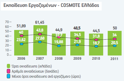 Γξάθεκα 2:Ρνή κεηξεηώλ από εξγαζίεο θαη εθπαηδεπηηθέο δξαζηεξηόηεηεο (Cyta) Δηήζηα Έθζεζε Cyta,