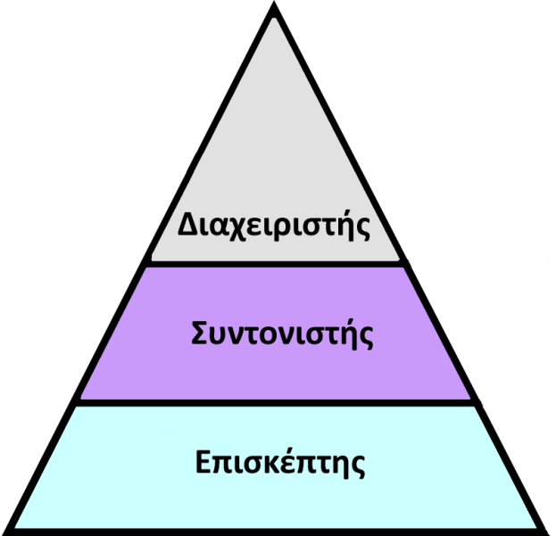 1. Το στοιχείο κλειδί του πίνακα, μοναδικό για κάθε εγγραφή. 2. Όνομα. 3. Επίθετο 4. Όνομα χρήστη. 5. E-mail επικοινωνίας. 6. Τηλεπικοινωνιακός πάροχος που εκπροσωπεί ο συντονιστής.