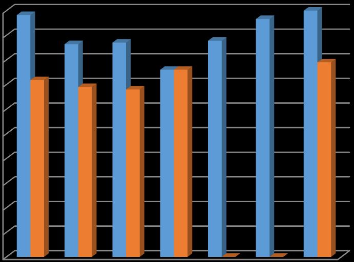 Chart 18.