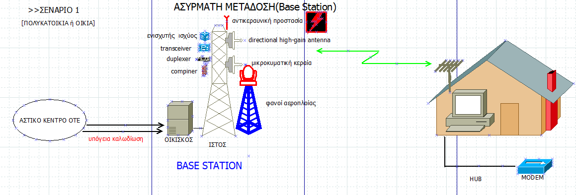 ΣΧΗΜΑ 2.3 2.4.