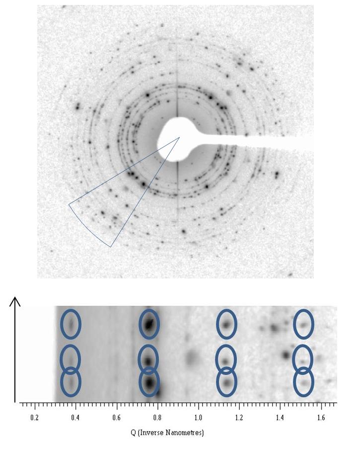 Figure 3: Area detector images and integrated profiles obtained using software Fit2D of human insulin co-crystallized with phenol at ph 5.75 and 6.