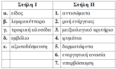 2. Με τη διαδικασία της φυσικής επιλογής, σύµφωνα µε τη θεωρία του αρβίνου, επιβιώνουν οι οργανισµοί που είναι α. µεγαλύτεροι σε µέγεθος σε σχέση µε τους υπόλοιπους. β.