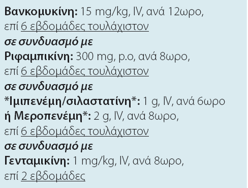 Εμπειρική Θεραπεία Ενδοκαρδίτιδας σε ασθενείς με φυσική βαλβίδα