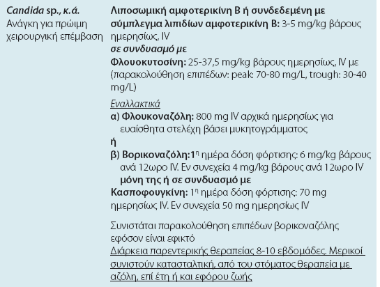 ΘΕΡΑΠΕΙΑ ΝΟΣΟΚΟΜΕΙΑΚΗΣ